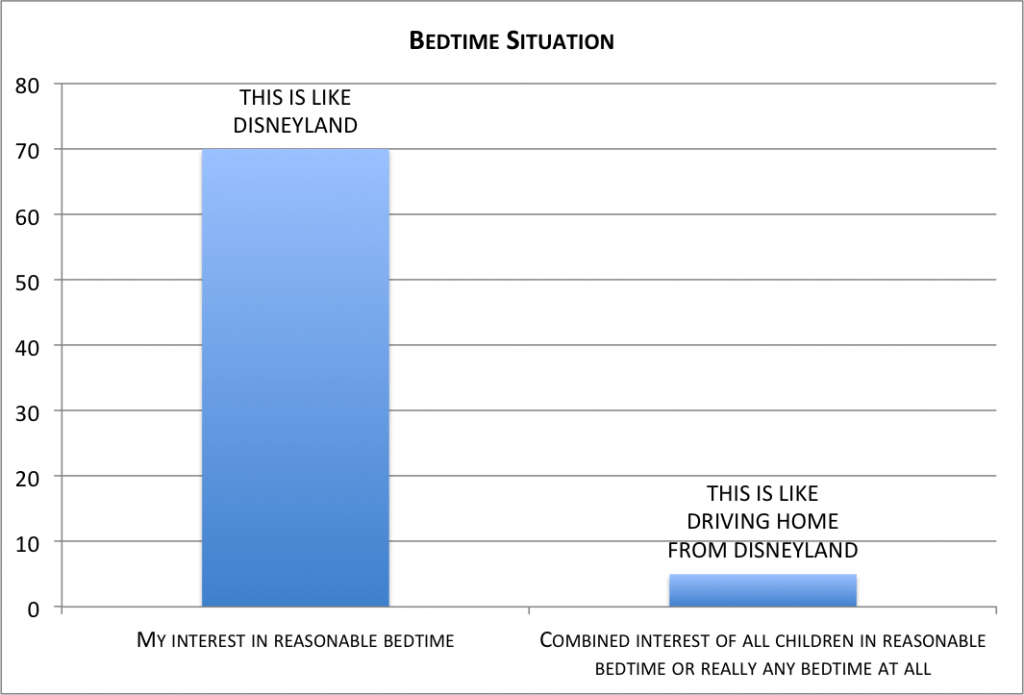 Bedtime Chart By Age